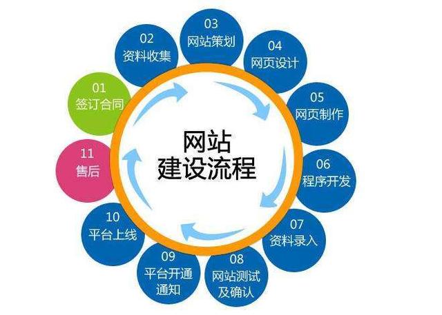 义乌网站优化